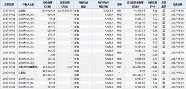 万科近五年投资收益率表,看完笑喷了!