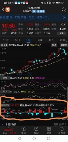 东华软件股票:热卖还是冷清?