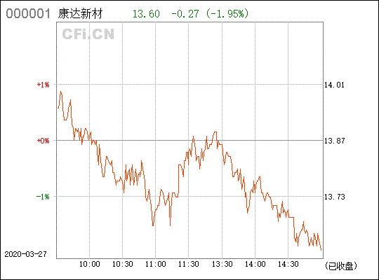 康达新材，掌舵材料之船的金融大咖！ 