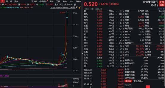 原来这才是香港交易所的敲门砖!A股公司港股上市的隐藏秘密