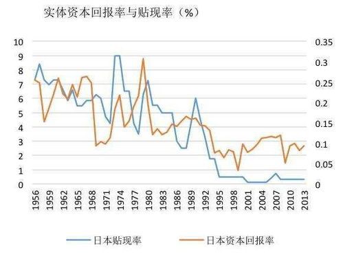贴现率到底是啥？来听小编超嗨解读 