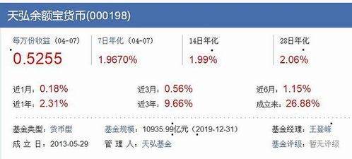 探余额宝收益:到底多少才算“最多”?