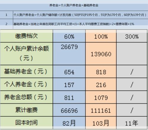 蚌埠社保最低缴纳年限大公开!95%的人都不知道这些细节