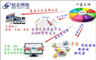 热门板块推广销售全攻略：让你的财经话题热度翻番 