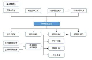 私募股权投资基金并购全解析:当资本遇上“资本打架大赛”