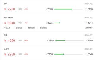 国网电力公司工资待遇大公开 