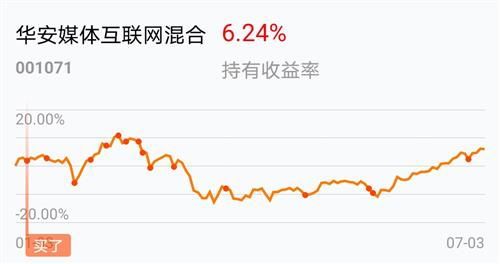 基金创业板到底算不算科技行业？老铁们别急，听我给你掰扯掰扯 