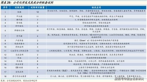 化学发光产品经理的薪资密码:月入过万不是梦!