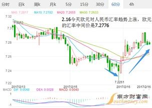欧元兑人民币汇率走势图分析 