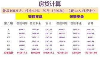 投资收益率VS建设期贷款利息:你的钱袋子在跳舞吗?