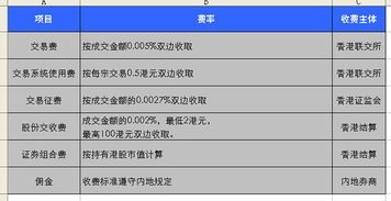 港股通手续费大比拼：A股vs港股的费用到底有多辣？ 