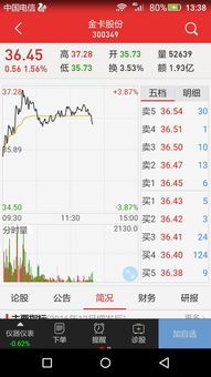 不属于创业板股票的特征大揭秘 