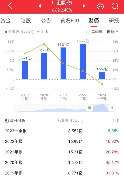 川润股份股吧热议全曝光：从财报到社群氛围，谁是这支股票的“真正掌舵人” 