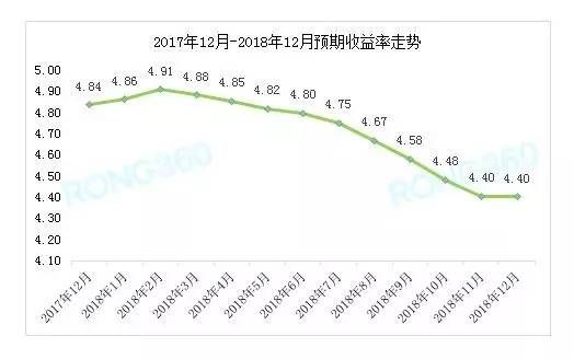 2018银行投资收益率大揭秘：你真的了解银行怎么赚钱吗？ 