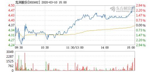 龙洲股份股吧的最新动态