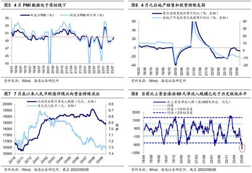 2023年A股四大转机，抢先洞察 