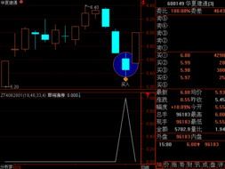 股价飙升背后的秘密武器 