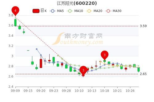 江苏阳光股票深度拆解 