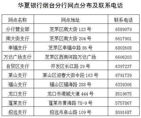 华夏银行随用随取理财大冒险 