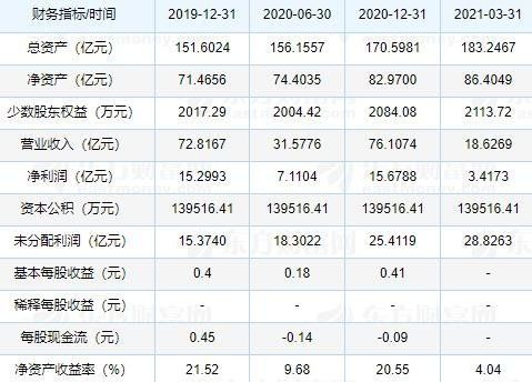 铁建IPO上市时间到底何时?