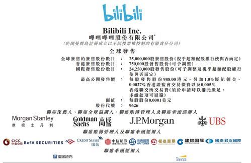 哔哩哔哩港股股票行情查询 