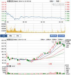 阿里巴巴股票查询指南：一文看懂股价波动 