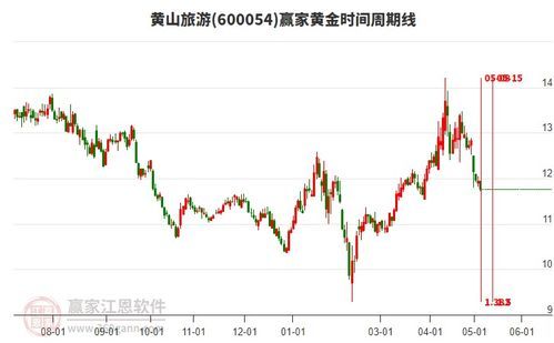 600054股吧:一场股市奇遇,等待你来破解