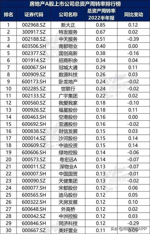 🚀 A股上市物业公司排名大公开，谁才是行业里的“房奴担当”？ 