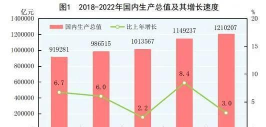 年度经济账单来了！2023中国GDP这场大戏谁主沉浮？ 