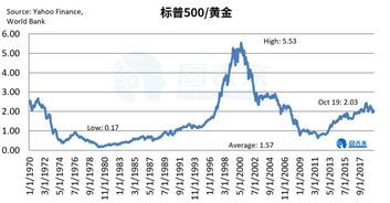 美国太平洋石油价格走势：是涨是跌？快来一起扒一扒！ 