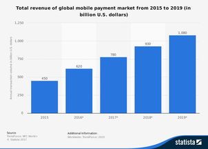 Facebook市值：数字背后的疯狂与疯狂 