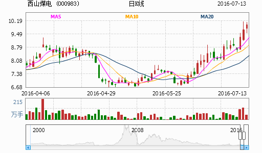 600418股票:半导体界的“卷王”是谁在买单?