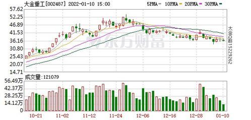 002487股票:一只让人又爱又恨的"戏精"