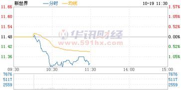 600628：这个股票为什么总让人又爱又恨？ 