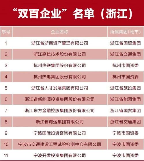 双百企业名单大公开：你可能想不到的行业黑马 