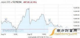 日本股市再次大跌，英雄系会被打翻的可乐罐！ 