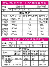 2011年11月12日财经异动：一场全民炒股的狂欢与疯狂！ 