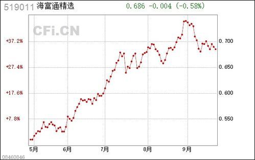 财务自由的非传统攻略 