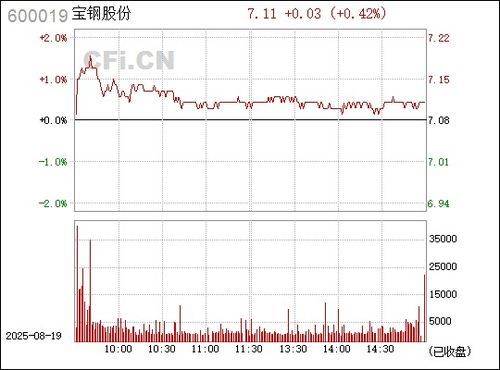 贝贝汇总：600019宝钢股份到底是一颗怎样的“钢筋混凝土”宝石？ 