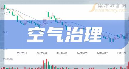 大气治理概念股龙头解析：谁在卷？卷王背后的秘密 
