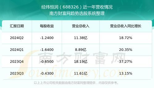 688326复旦张江：生物医药界的“玄学”玩家 