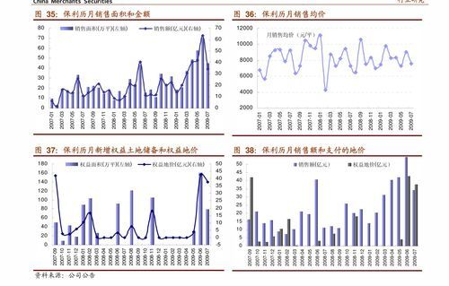 600265这只“神股”到底干啥？ 