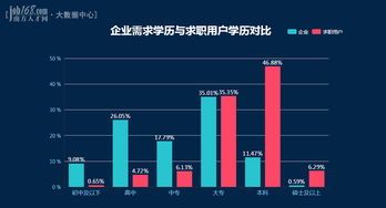 南方大数据：让你一看就想掏钱包的金融新风口 