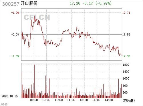 开山股份：从“挖山”到“挖矿”，一家公司的“钱坑”经济学 
