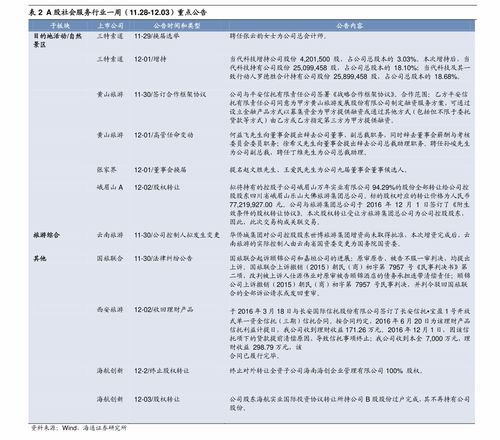让财务小白也能玩转股市的终极指南 