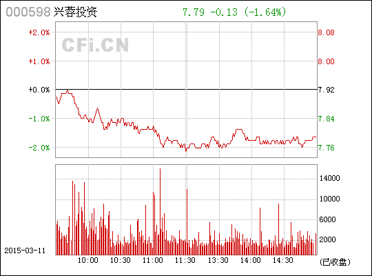 兴蓉投资：污水处理界的卷王，A股老股民的隐藏彩蛋 