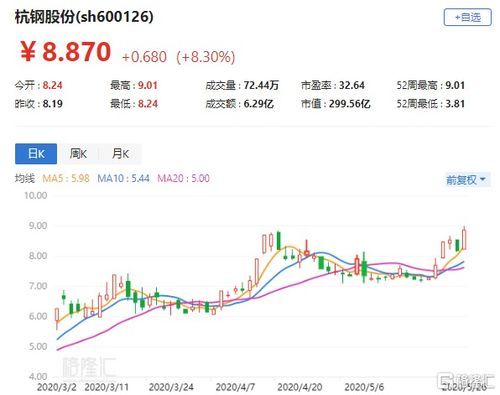 杭钢股份 A 股:铁铺中的星光之旅