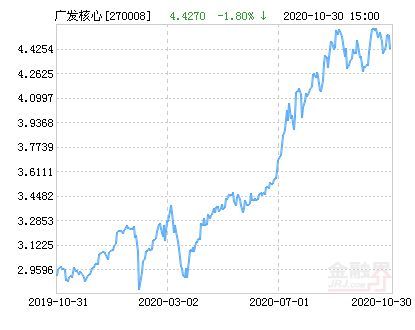 广发核心精选：盘点那些让你钱包鼓鼓的财经小贝壳 