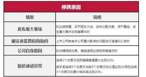 股票停牌最长时间那些你不知道的事 