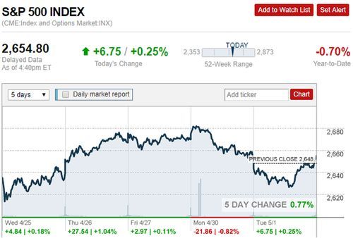美股探底回升热点解读 